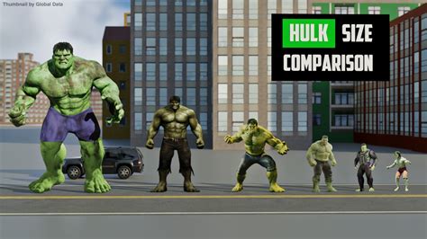 how tall is the hulk in the incredible hulk|hulk height chart.